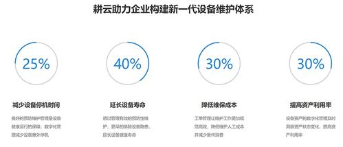 物聯(lián)網(wǎng)與設(shè)備維護(hù)業(yè)務(wù)的深度融合 開(kāi)啟智能運(yùn)維新篇章